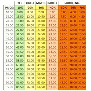 Suggestions/ not for sale